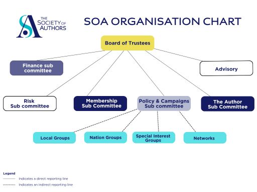 Sub-Committee org chart