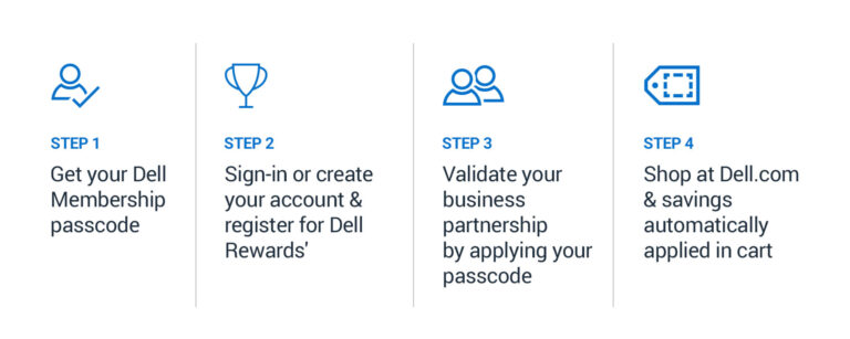 Dell IT four step instructions to sign up